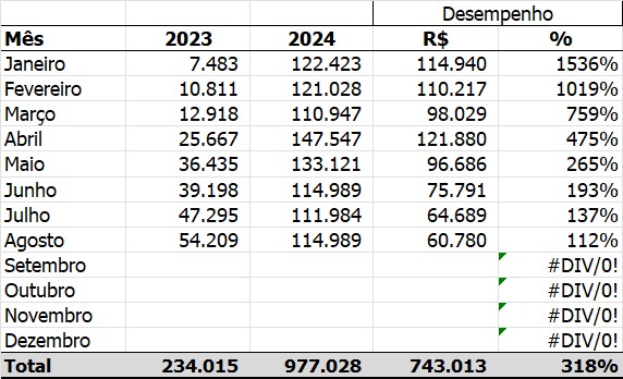 crescimento calçados